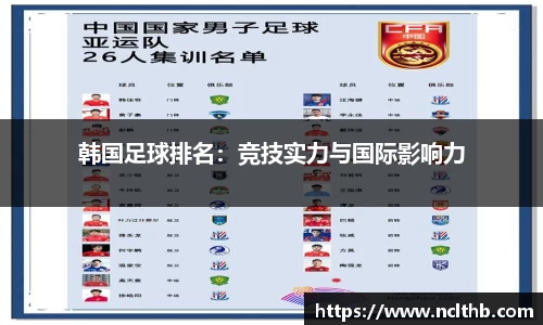 韩国足球排名：竞技实力与国际影响力